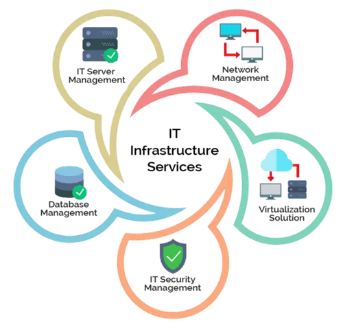 it-infrastructure
